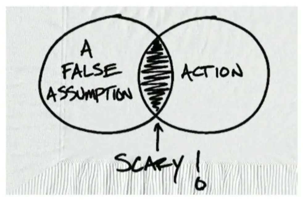 Screenshot of slide from Bremerton City Council Recording: Venn Diagram: Left circle: A false assumption - Right circle: Action - crossover “Scary!”